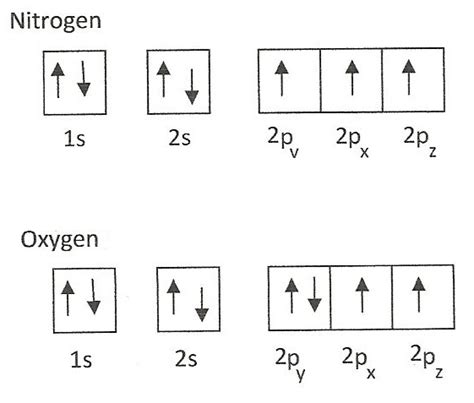 configuration of nitrogen